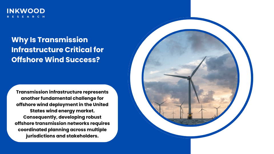 Transmission infrastructure connecting offshore wind power to coastal grid systems