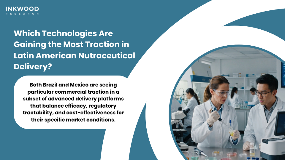 Advanced nutraceutical delivery technologies Latin America showing microencapsulation liposomal delivery controlled release formulations phytosome technology and nanoencapsulation adoption in Brazil and Mexico nutraceutical market 2024-2025
