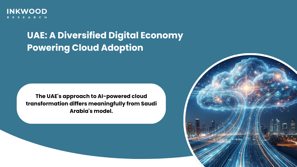 Saudi Arabia Vision 2030 digital transformation driving Saudi Arabia AI-driven cloud migration services market growth across BFSI healthcare government and industrial sectors