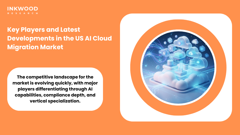 Key players in United States AI-driven cloud migration services market including Microsoft Azure AWS Google Cloud IBM and Accenture advancing enterprise cloud transformation