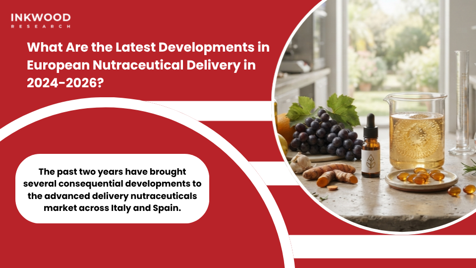 Latest developments European advanced delivery nutraceuticals market 2024-2025 showing EFSA novel food approvals Italian phytosome innovations Spanish CDMO encapsulation expansion and personalized nutraceutical delivery platforms