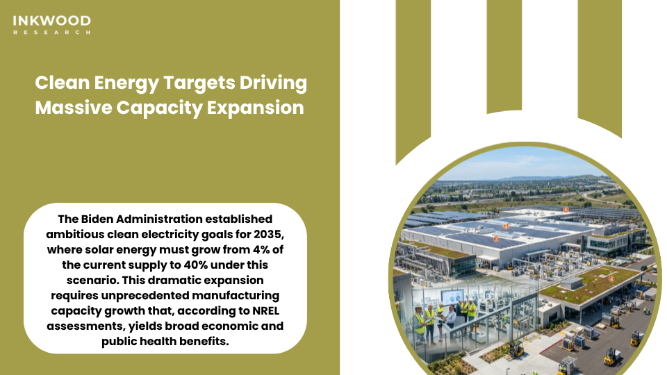 Clean energy targets requiring solar expansion from 4% to 40% driving renewable energy infrastructure growth