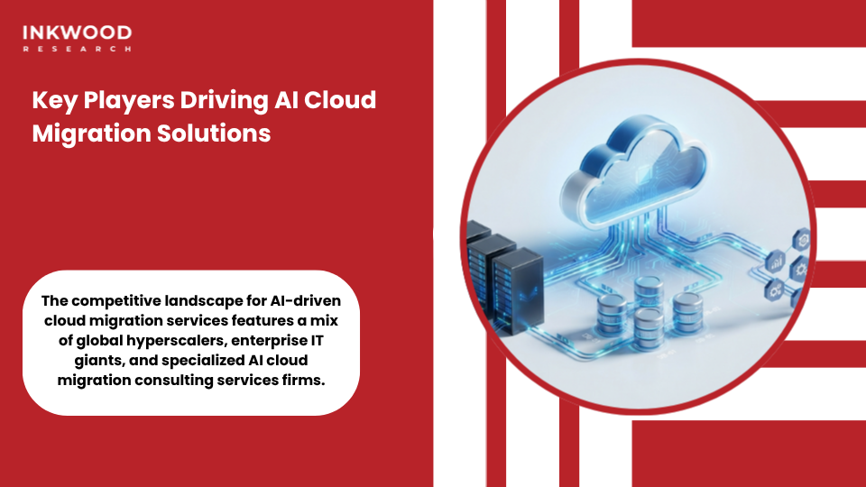 Key players in AI-driven cloud migration services market including Microsoft Azure AWS Google Cloud IBM and Accenture driving intelligent cloud infrastructure globally