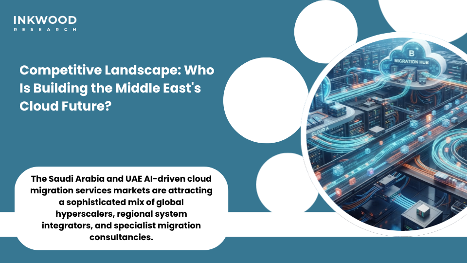 Competitive landscape Saudi Arabia UAE AI-driven cloud migration services market featuring Microsoft Azure AWS Google Cloud Oracle and regional system integrators STC Etisalat