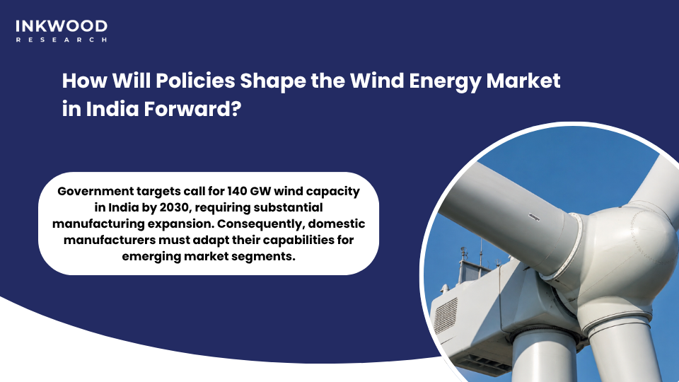 Wind energy power plant in India capacity expansion showing future growth potential