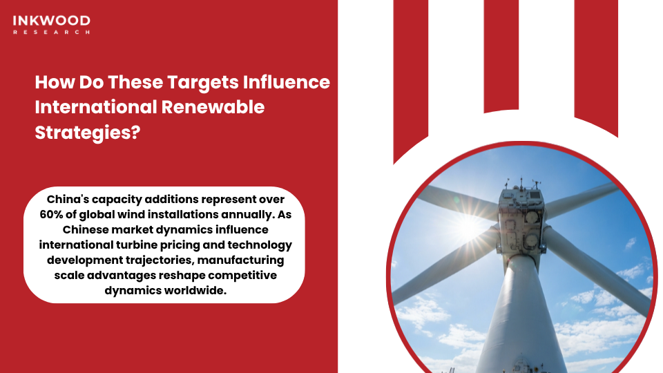 GWEC offshore wind global expansion map showing international deployments