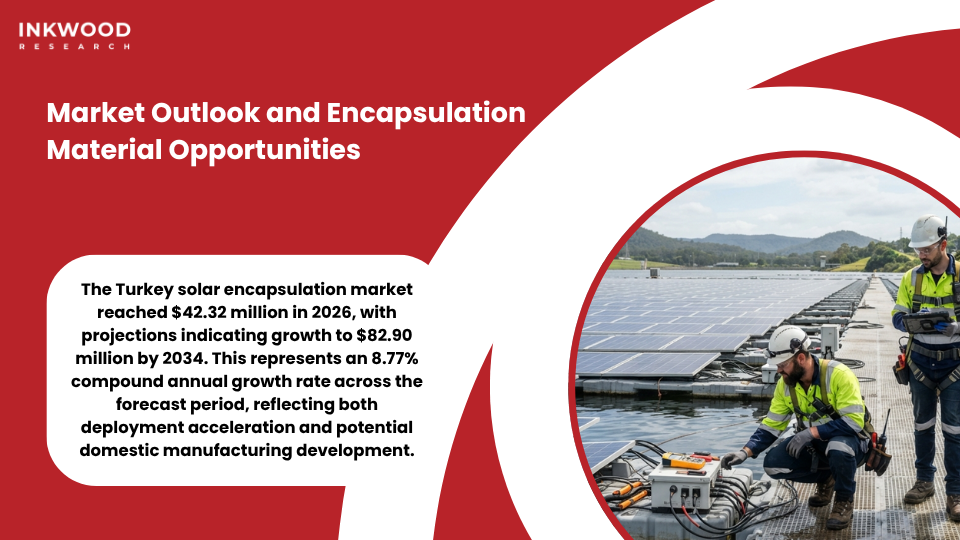 Turkey solar encapsulation market growth projections driven by renewable energy expansion and manufacturing development
