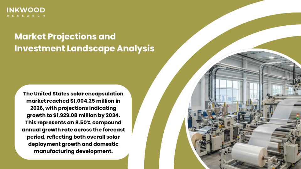 United States solar encapsulation market projections showing robust growth through 2034 driven by domestic manufacturing