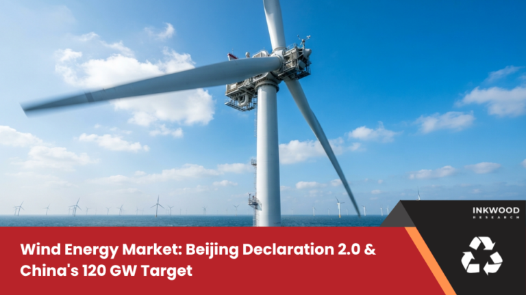 China wind energy market, featuring China wind farms map, GWEC offshore wind, and Beijing Declaration 2.0, driving the 120 GW target.