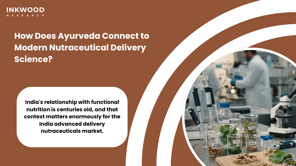 Phytosome technology nutraceuticals and nanoencapsulation in nutraceuticals showing Ayurveda-inspired advanced delivery systems for curcumin ashwagandha and boswellia in India