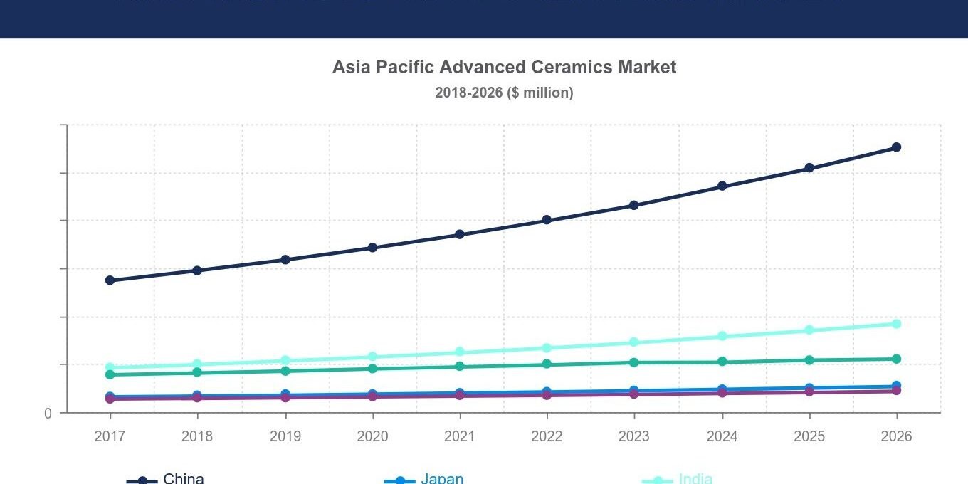 ASIA-PACIFIC-ADVANCED-CERAMICS-MARKET-FORECAST-2018-2026