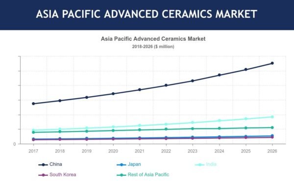 ASIA-PACIFIC-ADVANCED-CERAMICS-MARKET-FORECAST-2018-2026