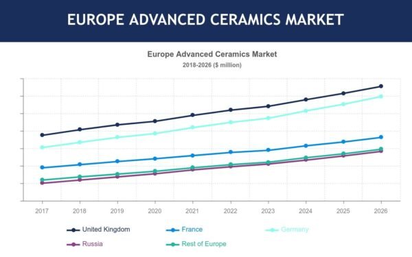 EUROPE-ADVANCED-CERAMICS-MARKET-FORECAST-2018-2026