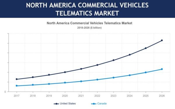 NORTH-AMERICA-COMMERCIAL-VEHICLES-TELEMATICS-MARKET