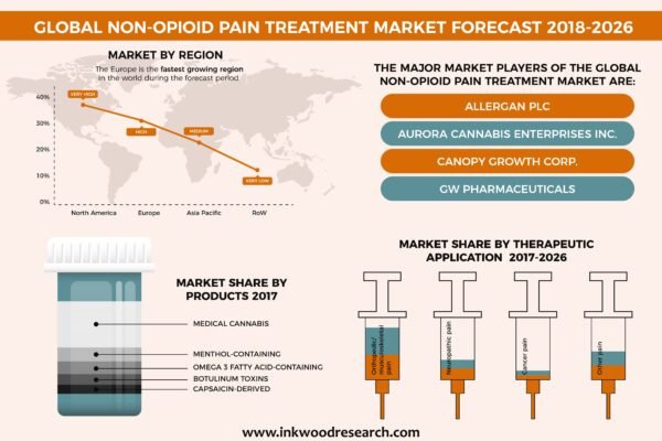 non_opioid-01