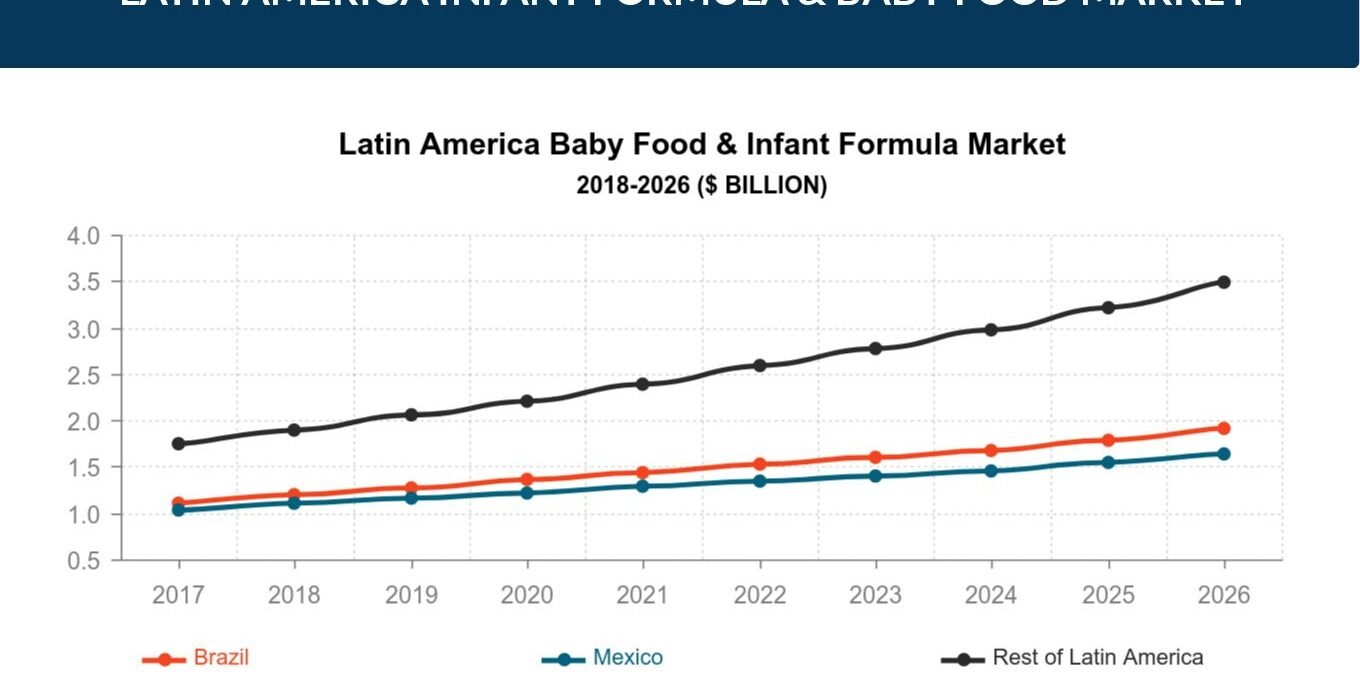 Latin-America-Baby-Food-Infant-Formula-Market (2)