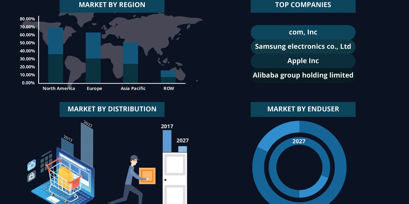 GLOBAL SMART SPEAKERS MARKET FORECAST 2019-2027-01