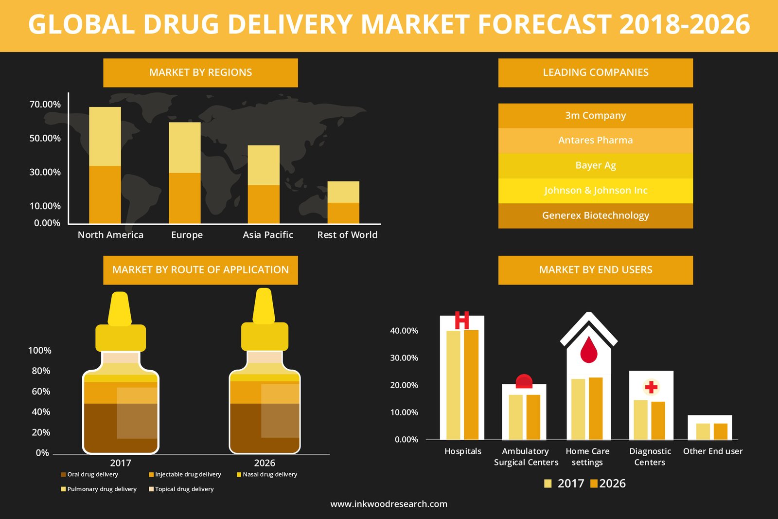 Cannahome Market