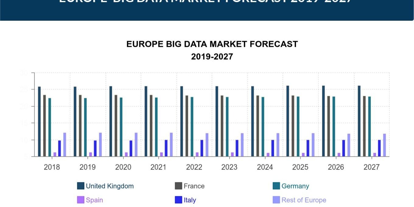 EUROPE-Big-Data-Market-Forecast-2019-2027