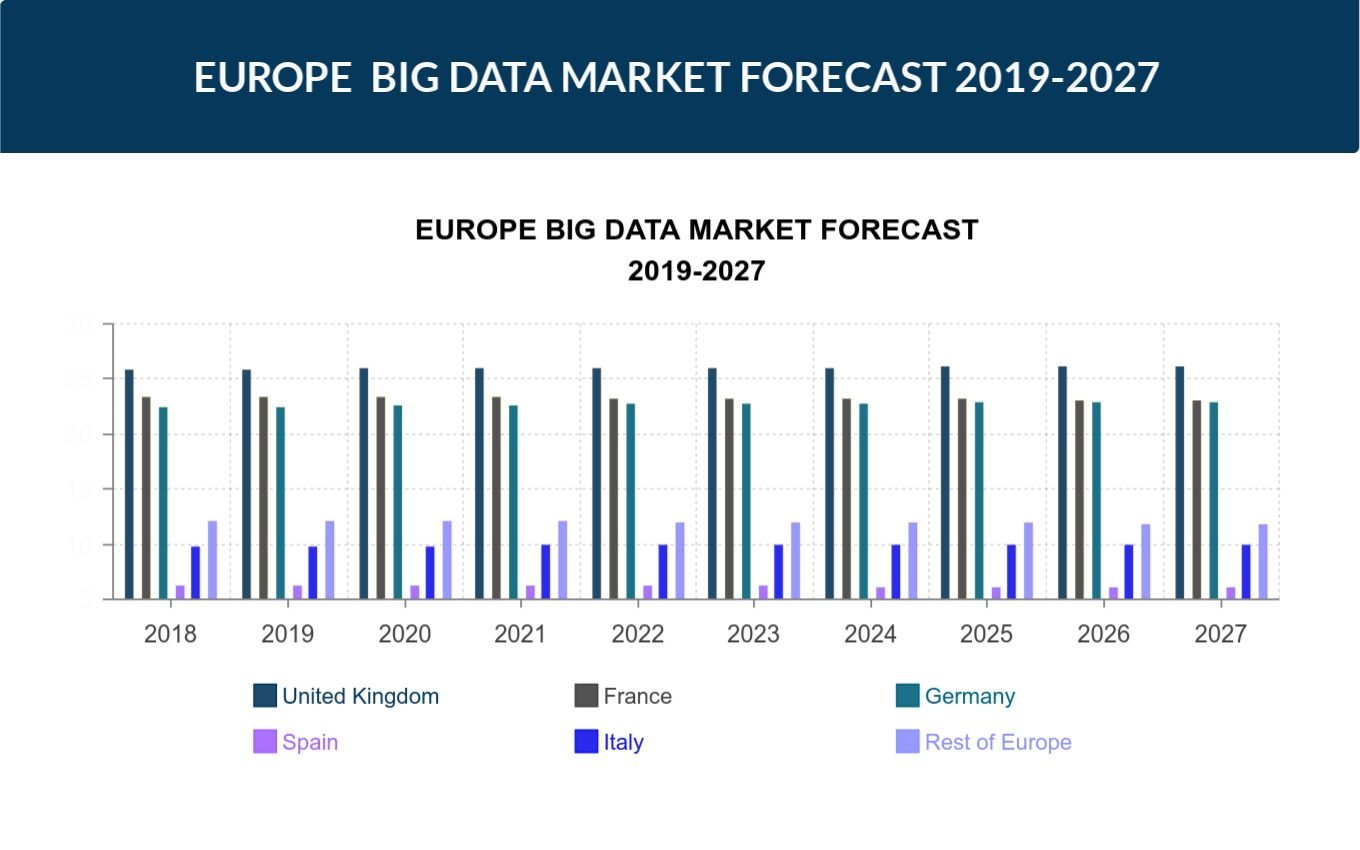 Europe Big Data Market Trends Analysis And Share By 2027 big-data-growth