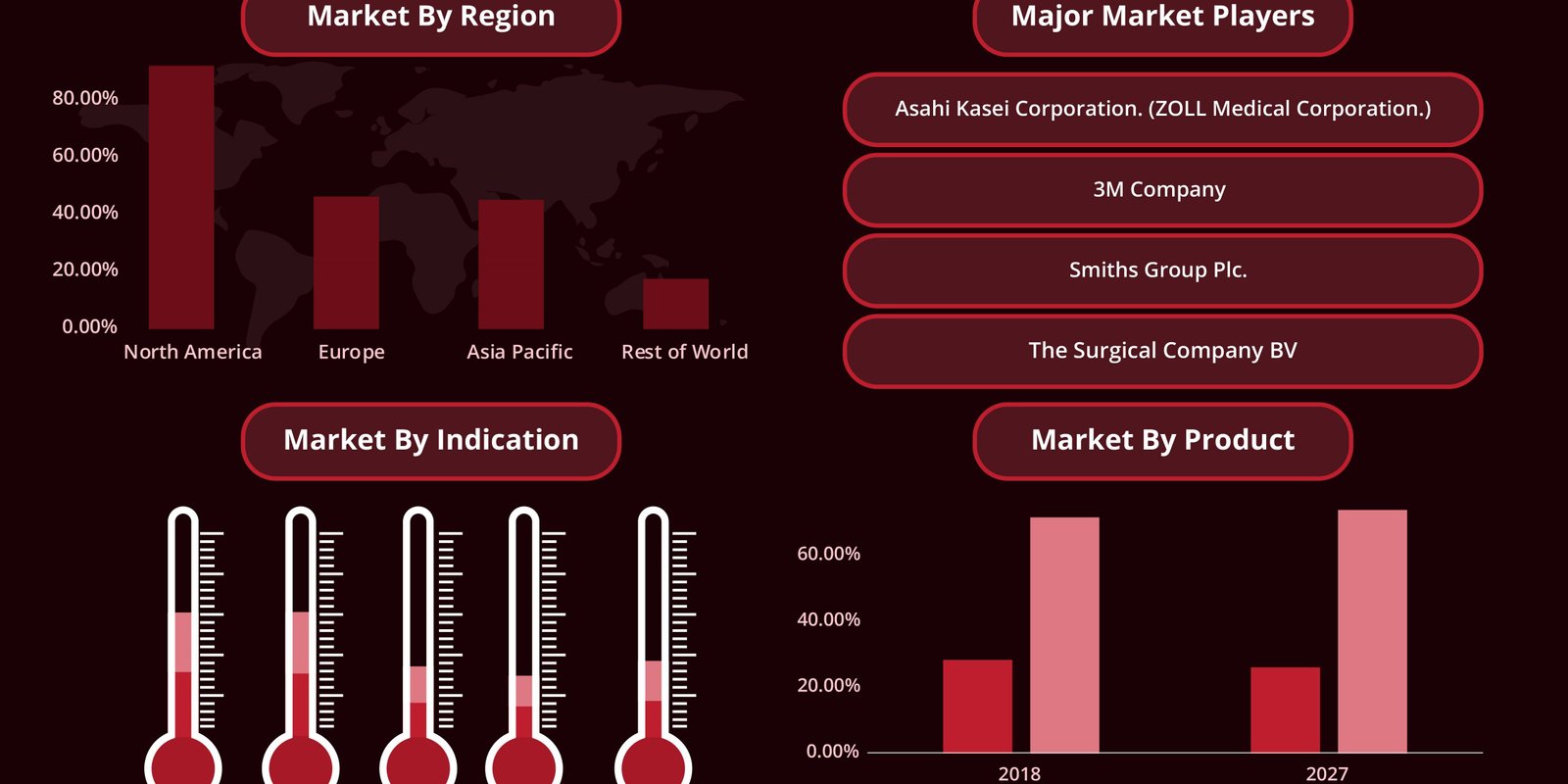 GLOBAL INTRAVASCULAR TEMPERATURE MANAGEMENT MARKET FORECAST 2019-2027-01