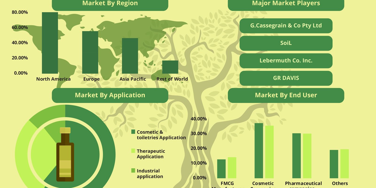 GLOBAL TEA TREE OIL MARKET FORECAST 2019-2027-01 Tea Tree Oil Market