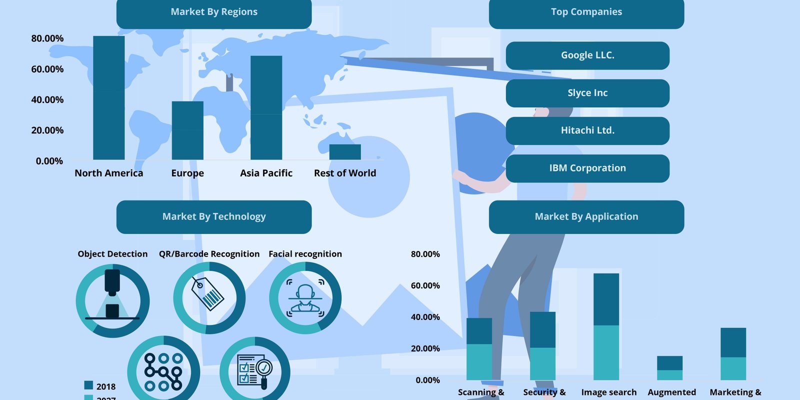 GLOBAL IMAGE RECOGNITION MARKET FORECAST 2019-2027-01 Global Image Recognition Market