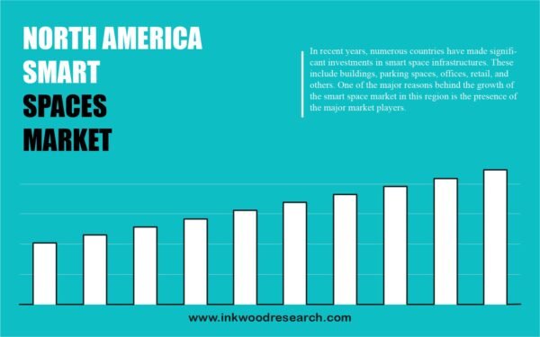 SMART SPACES MARKET 2020-2028-03