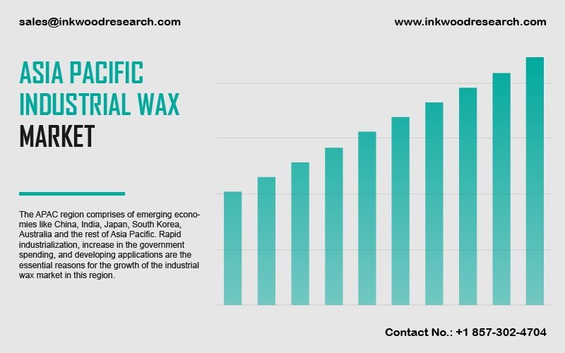 Asia Pacific Industrial Wax Market