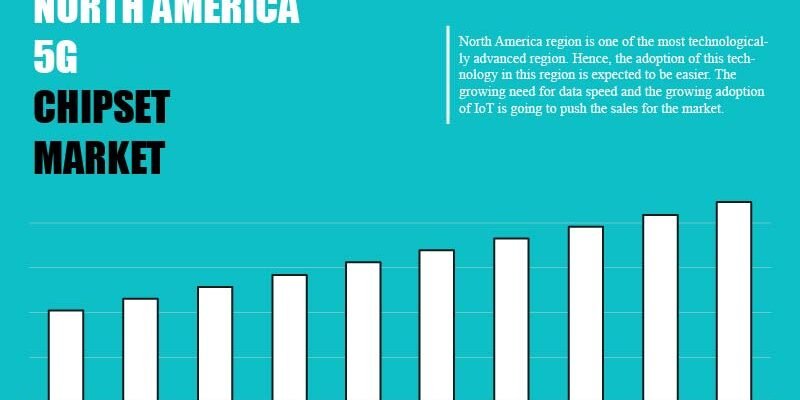 NORTH AMERICA 5G CHIPSET MARKET FORECAST 2019-2027-03
