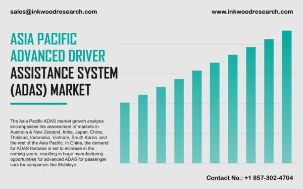 ASIA PACIFIC ADVANCED DRIVER ASSISTANCE SYSTEM (ADAS) MARKET