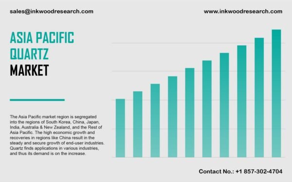 ASIA PACIFIC QUARTZ MARKET