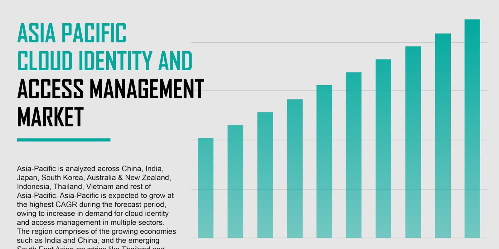 Asia Pacific Cloud Identity and Access Management Market Asia Pacific Cloud Identity and Access Management Market