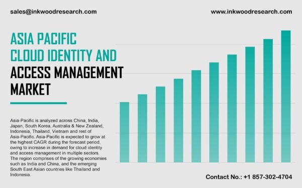 Asia Pacific Cloud Identity and Access Management Market Asia Pacific Cloud Identity and Access Management Market