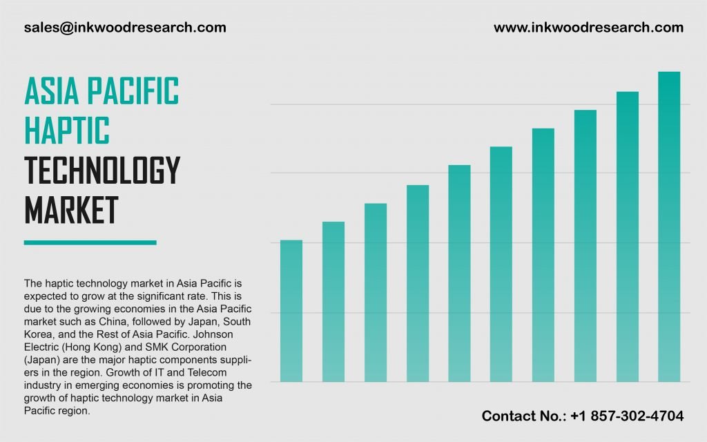 Asia Pacific Haptic Technology Market