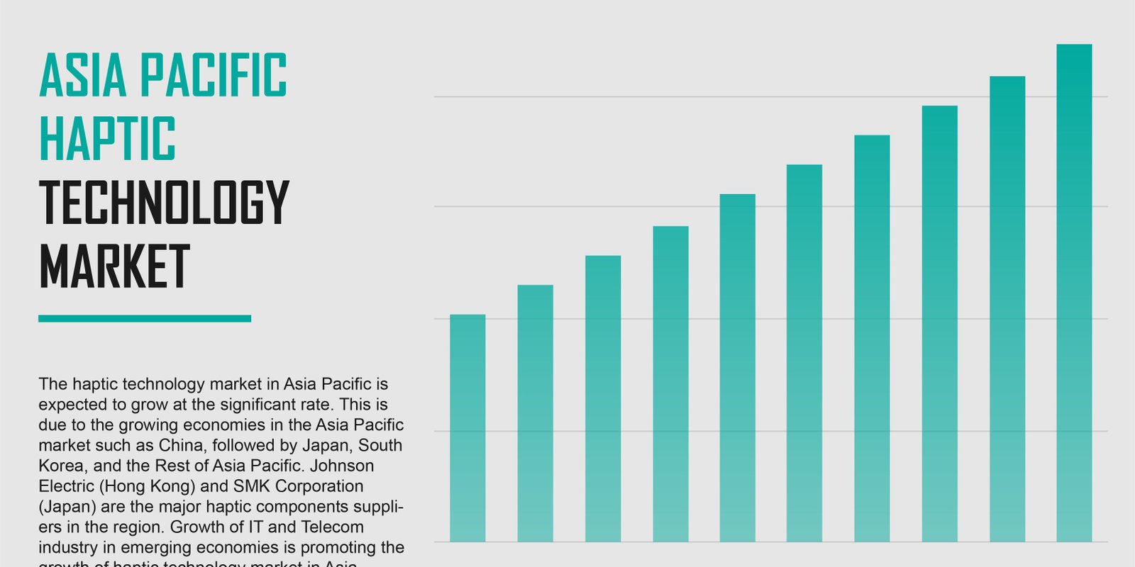 Asia Pacific Haptic Technology Market