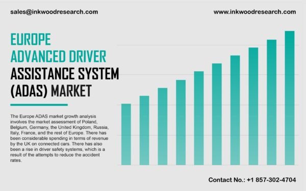 Europe Advanced Driver Assistance System (ADAS) Market