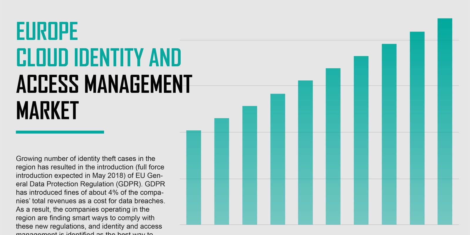 Europe Cloud Identity and Access Management Market