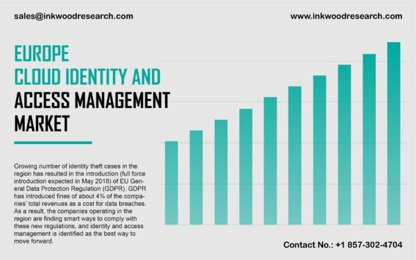 Europe Cloud Identity and Access Management Market Europe Cloud Identity and Access Management Market