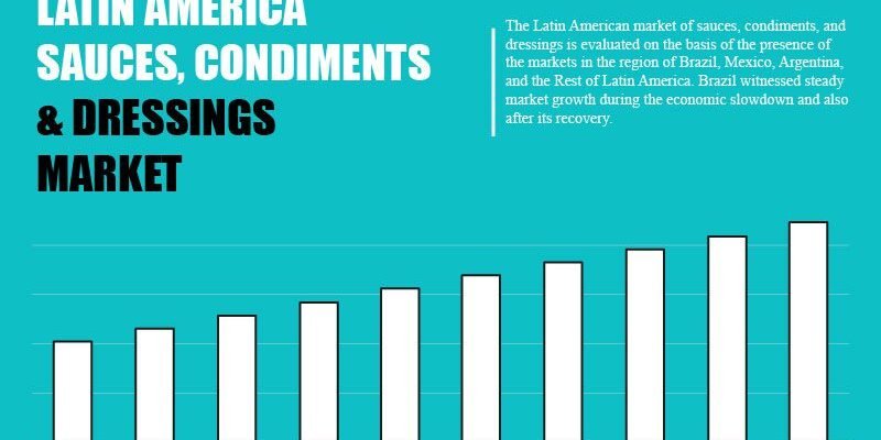 LATIN-AMERICA-SAUCES-DRESSINGS-AND-CONDIMENTS-MARKET
