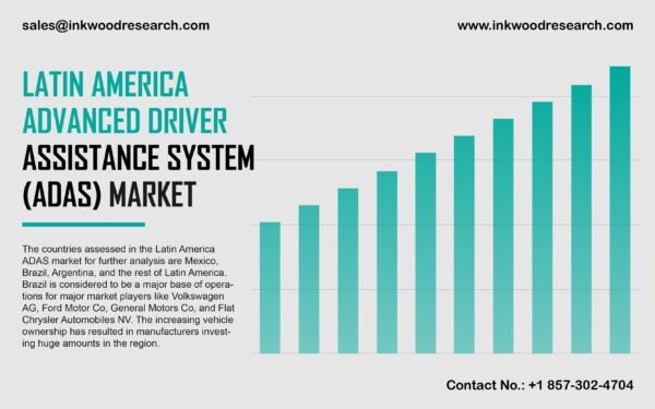 Latin America Advanced Driver Assistance System Market (ADAS)