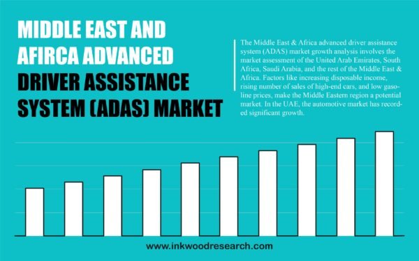 MIDDLE EAST and AFRICA ADVANCED DRIVER ASSISTANCE SYSTEM (ADAS) MARKET