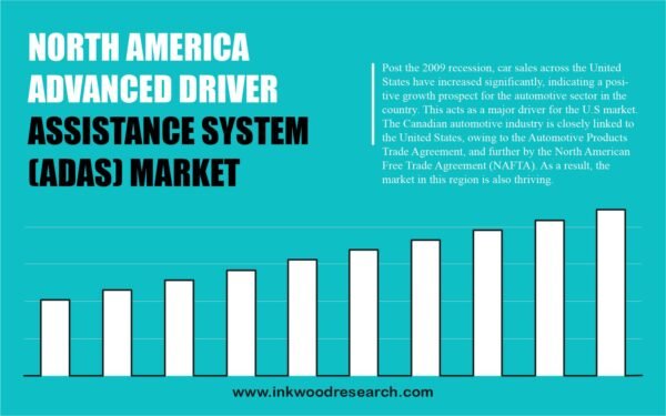 NORTH AMERICA ADVANCED DRIVER ASSISTANCE SYSTEM (ADAS) MARKET