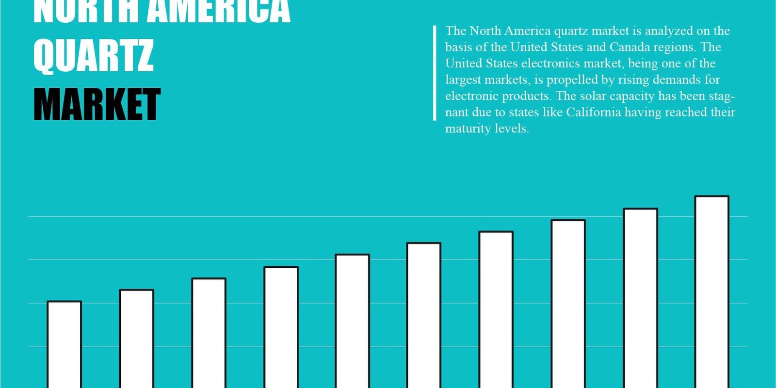 NORTH AMERICA QUARTZ MARKET