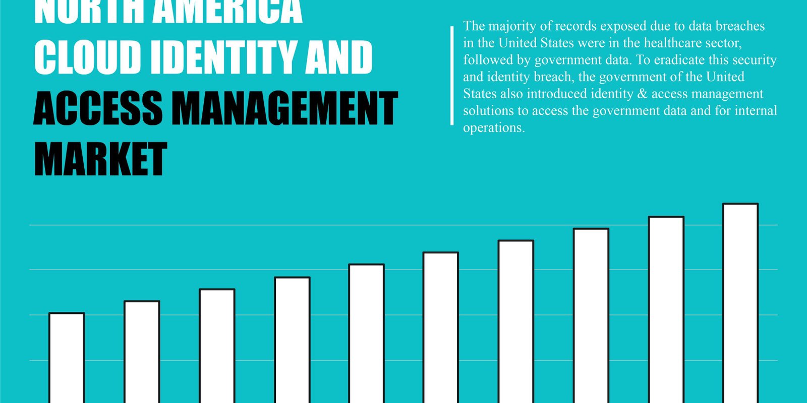 North America Cloud Identity and Access Management Market