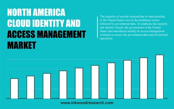North America Cloud Identity and Access Management Market North America Cloud Identity and Access Management Market