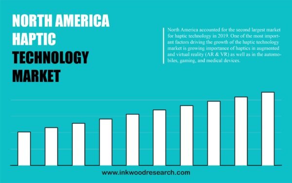 North America Haptic Technology Market