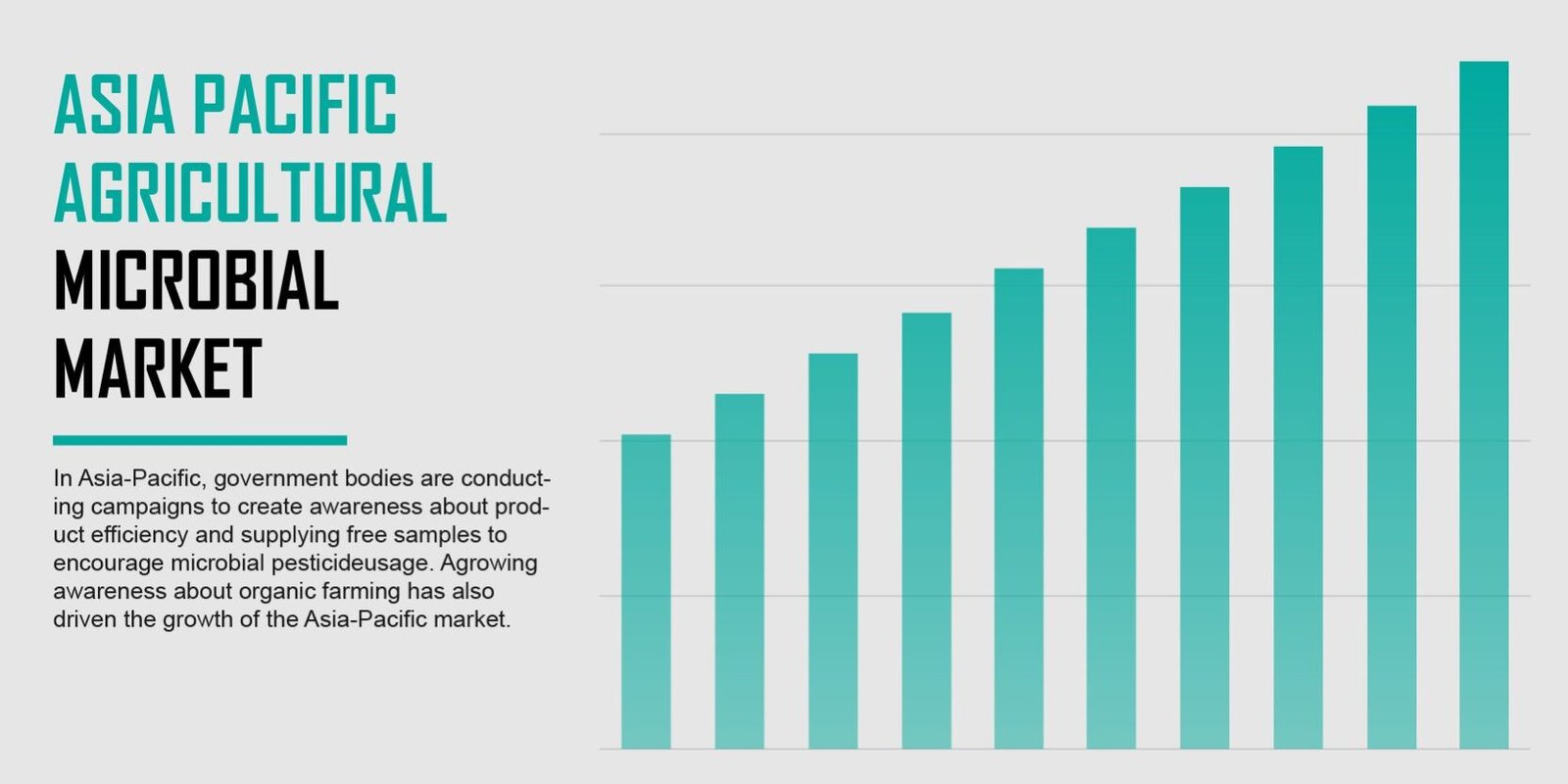 Asia Pacific Agricultural Microbial Market Asia Pacific Agricultural Microbial Market