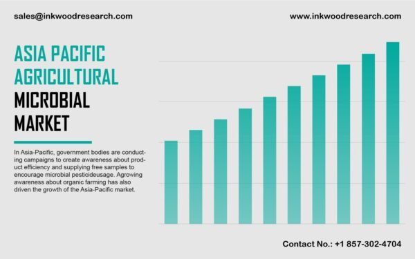 Asia Pacific Agricultural Microbial Market Asia Pacific Agricultural Microbial Market