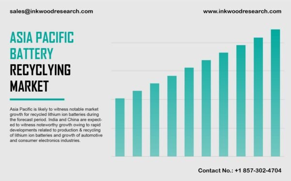 Asia Pacific Battery Recycling Market Asia Pacific Battery Recycling Market